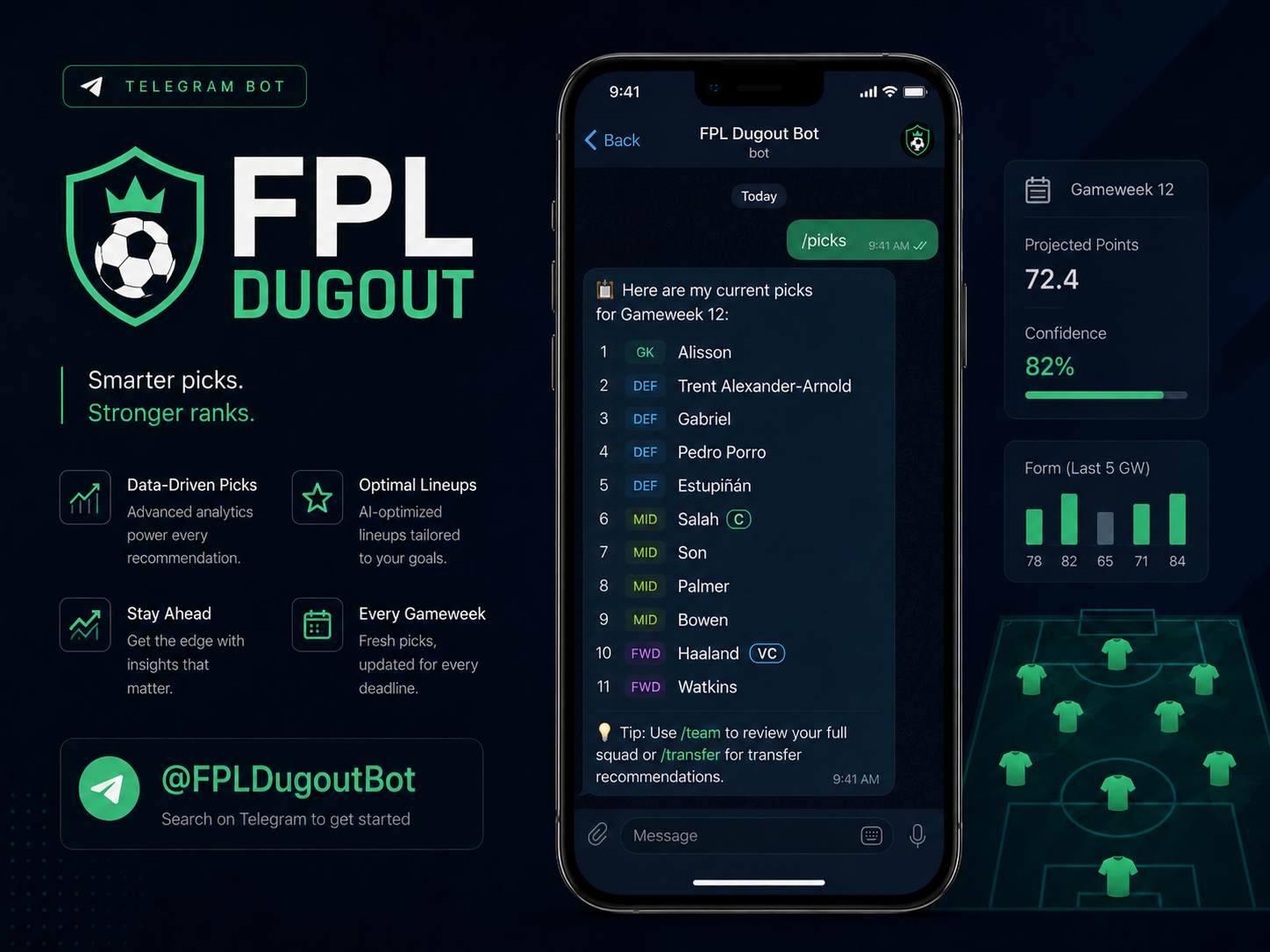 Promotional mockup for FPL Dugout showing a Telegram picks response for a gameweek.