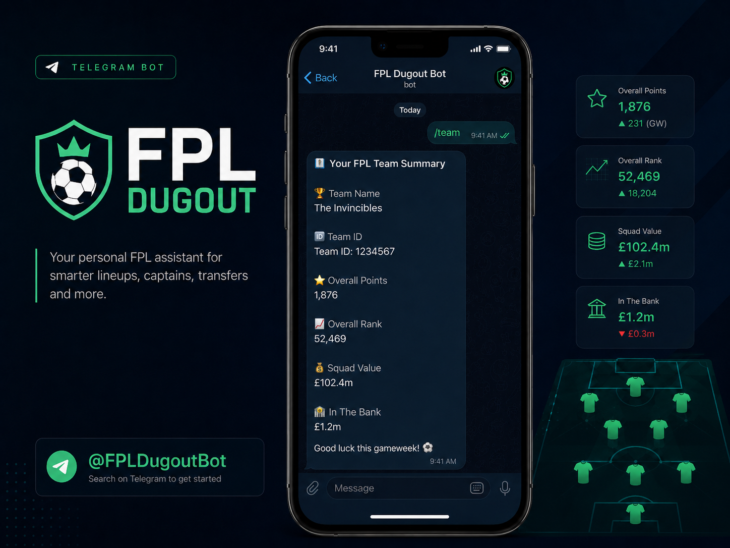 Promotional mockup for FPL Dugout showing a Telegram team summary response.