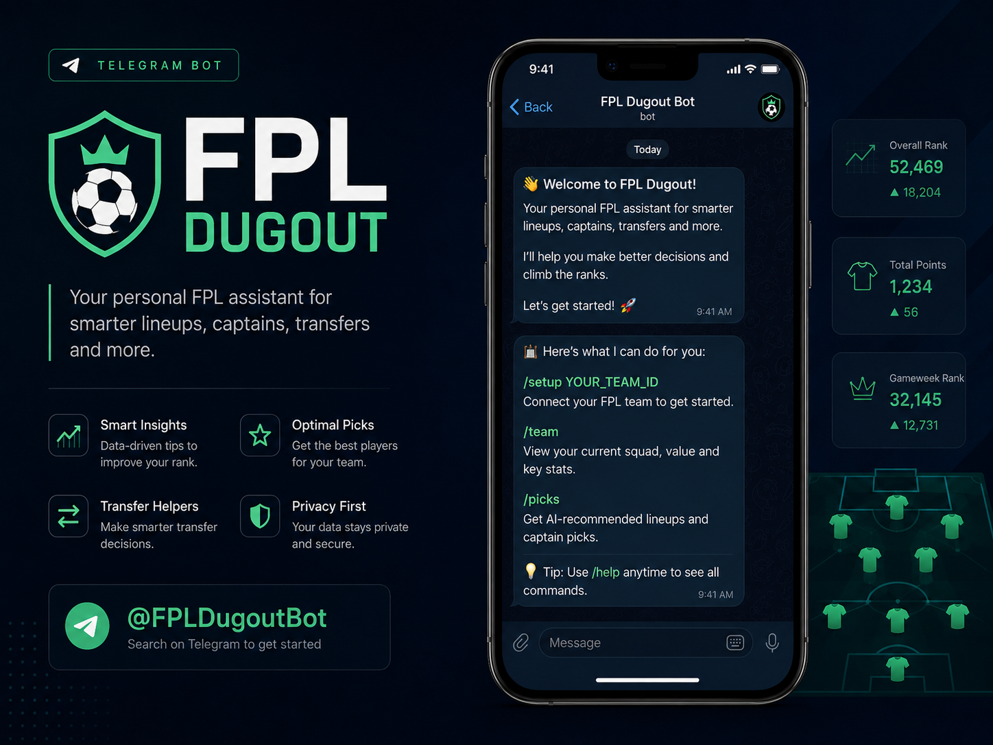 Promotional mockup for FPL Dugout showing a Telegram welcome screen and product features.